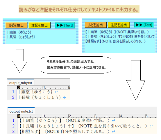読みがなと注記の出力画面