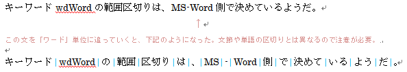 MS-Wordが認識するワード単位の区切り方の例